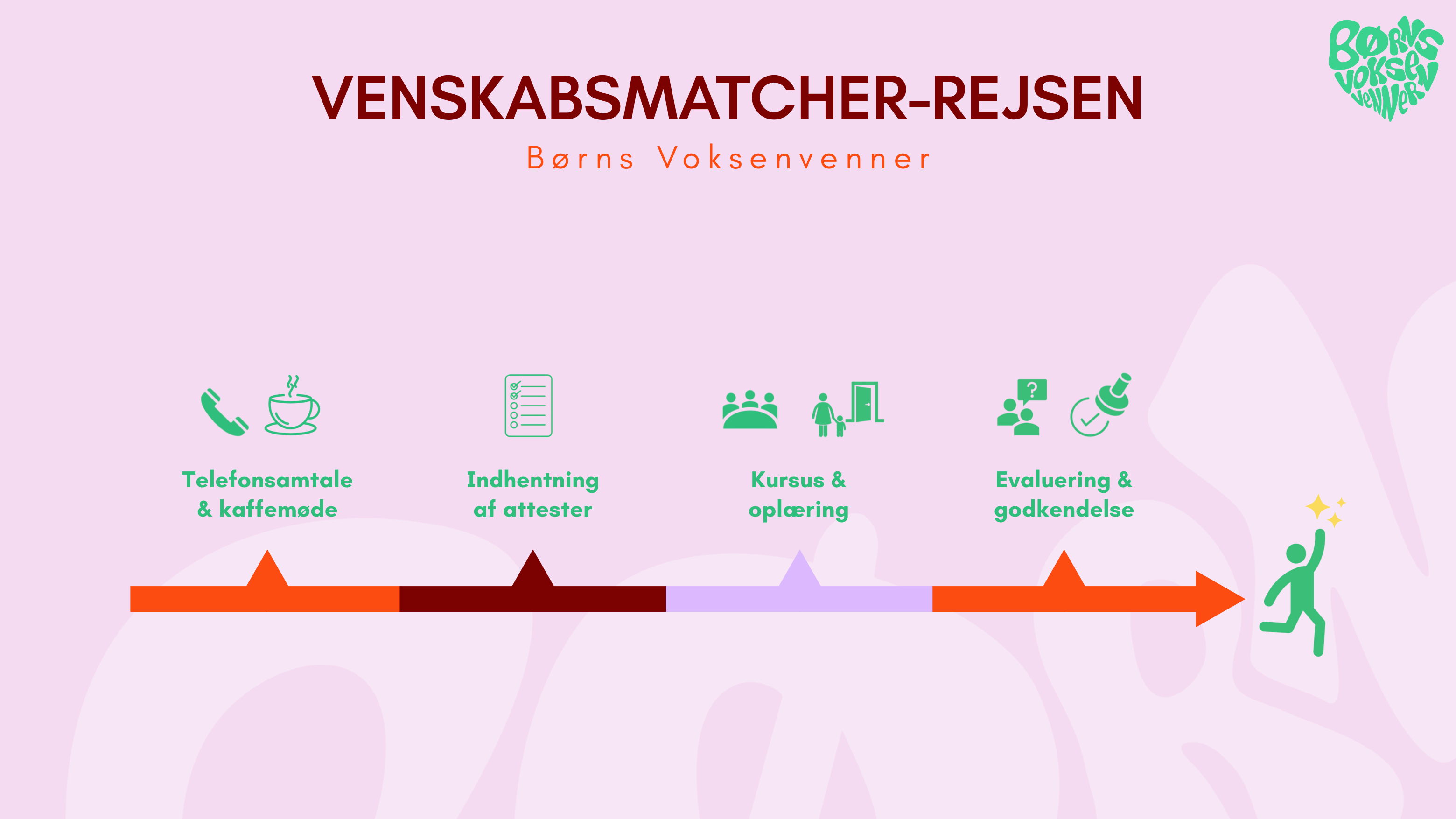 Venskabsmatcher-rejsen